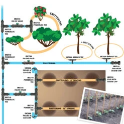 Total CV 1/2" Emitterline (100 Ft Roll) -Seedling Wonders emitterline 1